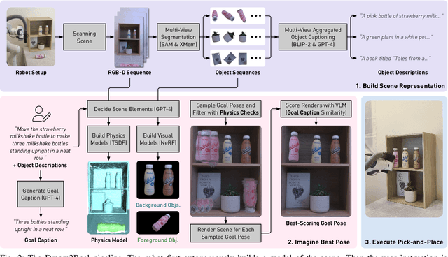 Figure 1 for Dream2Real: Zero-Shot 3D Object Rearrangement with Vision-Language Models