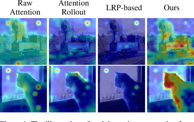 Figure 1 for Attention Guided CAM: Visual Explanations of Vision Transformer Guided by Self-Attention