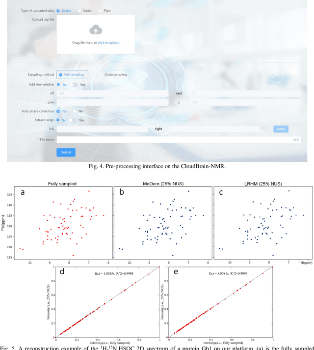 Figure 4 for CloudBrain-NMR: An Intelligent Cloud Computing Platform for NMR Spectroscopy Processing, Reconstruction and Analysis