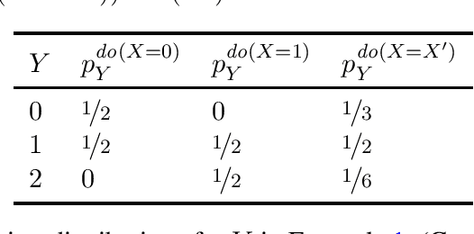 Figure 1 for Fundamental Properties of Causal Entropy and Information Gain