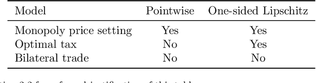 Figure 1 for Adaptive maximization of social welfare