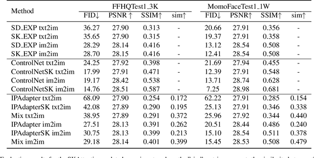 Figure 4 for HelloMeme: Integrating Spatial Knitting Attentions to Embed High-Level and Fidelity-Rich Conditions in Diffusion Models