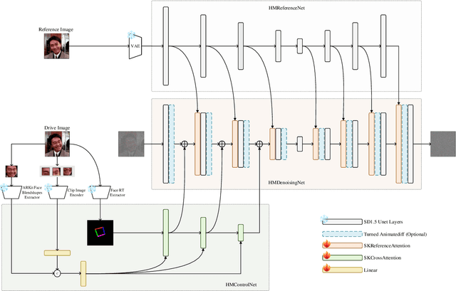 Figure 1 for HelloMeme: Integrating Spatial Knitting Attentions to Embed High-Level and Fidelity-Rich Conditions in Diffusion Models