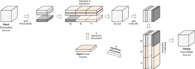 Figure 3 for HelloMeme: Integrating Spatial Knitting Attentions to Embed High-Level and Fidelity-Rich Conditions in Diffusion Models