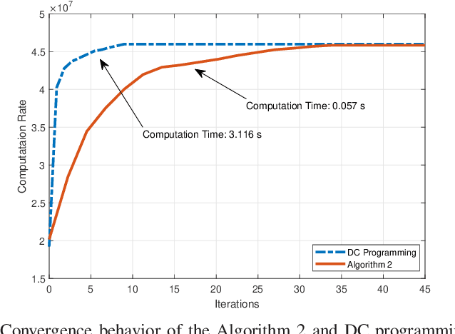 Figure 2 for STAR-RIS-Aided Mobile Edge Computing: Computation Rate Maximization with Binary Amplitude Coefficients