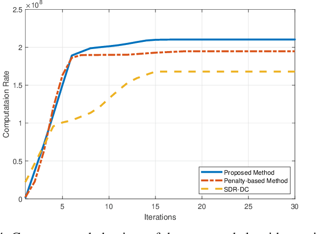 Figure 3 for STAR-RIS-Aided Mobile Edge Computing: Computation Rate Maximization with Binary Amplitude Coefficients