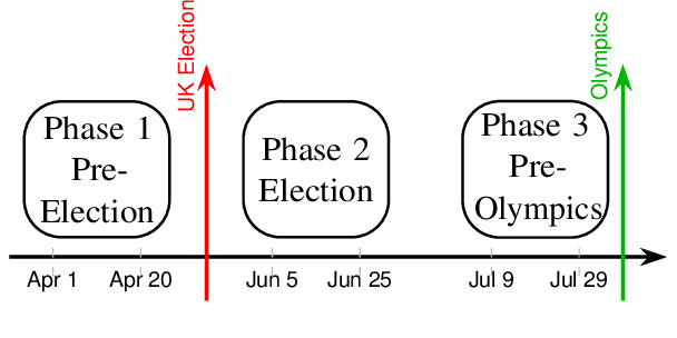 Figure 3 for iNews: A Multimodal Dataset for Modeling Personalized Affective Responses to News