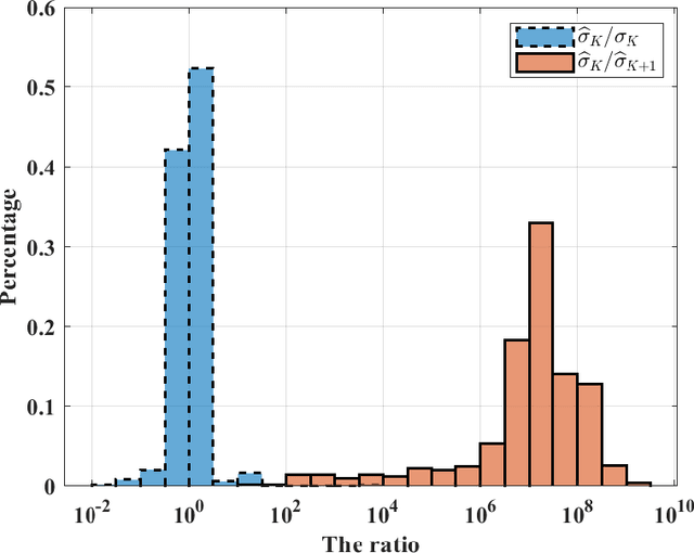 Figure 3 for Direction-of-Arrival Estimation for Constant Modulus Signals Using a Structured Matrix Recovery Technique