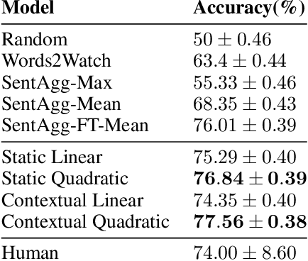 Figure 3 for It's All Relative: Interpretable Models for Scoring Bias in Documents