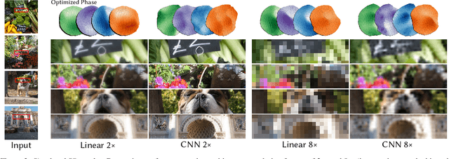 Figure 4 for Super Resolved Imaging with Adaptive Optics