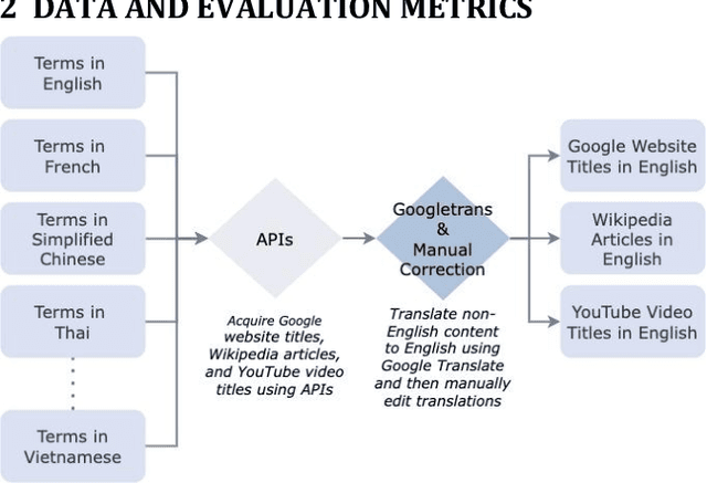 Figure 3 for A Perspectival Mirror of the Elephant: Investigating Language Bias on Google, ChatGPT, Wikipedia, and YouTube