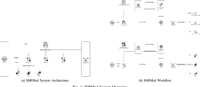 Figure 1 for Tree-based RAG-Agent Recommendation System: A Case Study in Medical Test Data