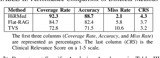 Figure 3 for Tree-based RAG-Agent Recommendation System: A Case Study in Medical Test Data