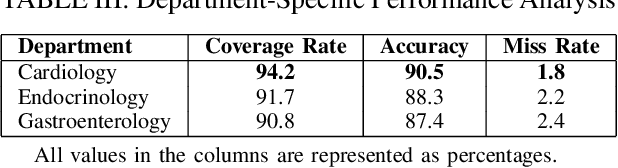 Figure 4 for Tree-based RAG-Agent Recommendation System: A Case Study in Medical Test Data