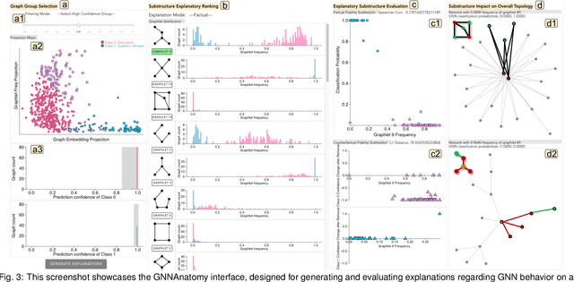 Figure 1 for GNNAnatomy: Systematic Generation and Evaluation of Multi-Level Explanations for Graph Neural Networks