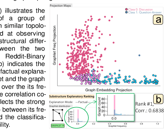 Figure 2 for GNNAnatomy: Systematic Generation and Evaluation of Multi-Level Explanations for Graph Neural Networks