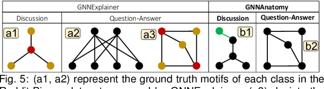 Figure 3 for GNNAnatomy: Systematic Generation and Evaluation of Multi-Level Explanations for Graph Neural Networks