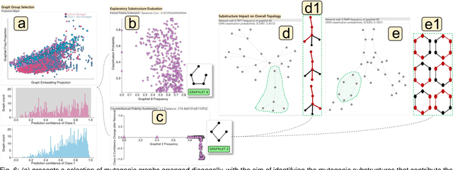 Figure 4 for GNNAnatomy: Systematic Generation and Evaluation of Multi-Level Explanations for Graph Neural Networks