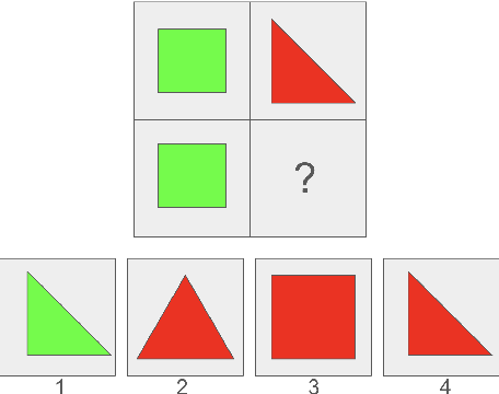 Figure 4 for The Cognitive Capabilities of Generative AI: A Comparative Analysis with Human Benchmarks