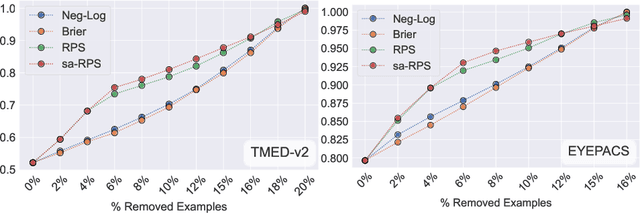 Figure 3 for Performance Metrics for Probabilistic Ordinal Classifiers