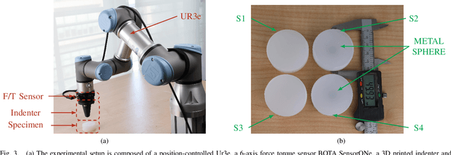 Figure 3 for Towards Robotised Palpation for Cancer Detection through Online Tissue Viscoelastic Characterisation with a Collaborative Robotic Arm