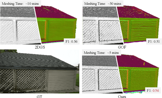 Figure 1 for G2SDF: Surface Reconstruction from Explicit Gaussians with Implicit SDFs