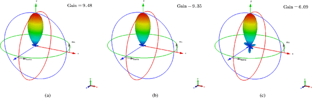 Figure 2 for A Superdirective Beamforming Approach based on MultiTransUNet-GAN