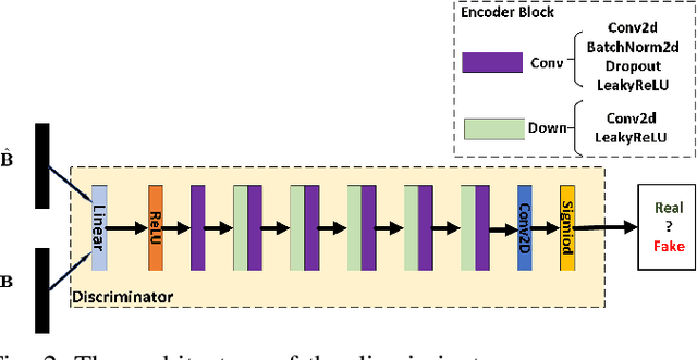 Figure 4 for A Superdirective Beamforming Approach based on MultiTransUNet-GAN