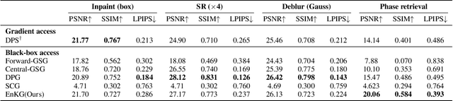 Figure 1 for Ensemble Kalman Diffusion Guidance: A Derivative-free Method for Inverse Problems