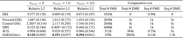 Figure 2 for Ensemble Kalman Diffusion Guidance: A Derivative-free Method for Inverse Problems