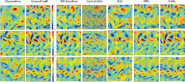 Figure 3 for Ensemble Kalman Diffusion Guidance: A Derivative-free Method for Inverse Problems