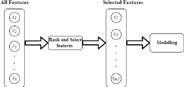 Figure 1 for A Review of the Trends and Challenges in Adopting Natural Language Processing Methods for Education Feedback Analysis