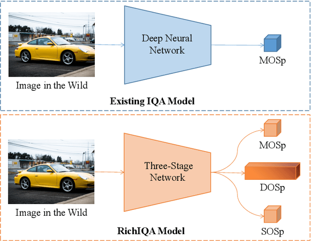 Figure 1 for Exploring Rich Subjective Quality Information for Image Quality Assessment in the Wild