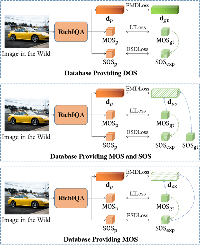 Figure 3 for Exploring Rich Subjective Quality Information for Image Quality Assessment in the Wild