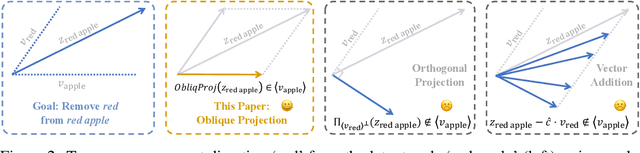 Figure 3 for PaCE: Parsimonious Concept Engineering for Large Language Models