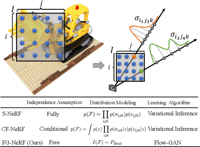 Figure 1 for FG-NeRF: Flow-GAN based Probabilistic Neural Radiance Field for Independence-Assumption-Free Uncertainty Estimation