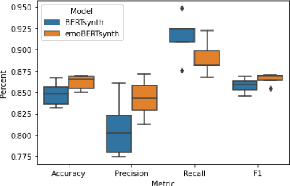 Figure 3 for Do Stochastic Parrots have Feelings Too? Improving Neural Detection of Synthetic Text via Emotion Recognition