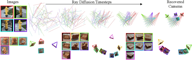 Figure 1 for Cameras as Rays: Pose Estimation via Ray Diffusion