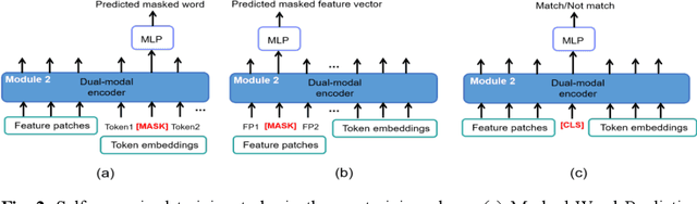 Figure 3 for Medical visual question answering using joint self-supervised learning