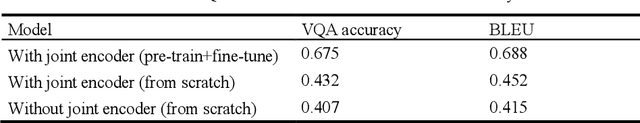 Figure 2 for Medical visual question answering using joint self-supervised learning