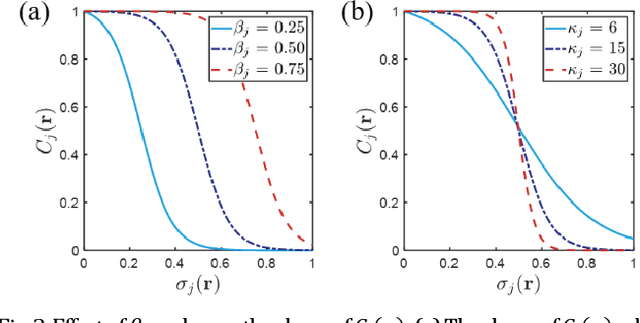 Figure 3 for Serial coherent diffraction imaging of dynamic samples based on inter-frame constraint