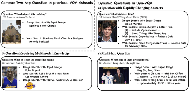 Figure 3 for Benchmarking Multimodal Retrieval Augmented Generation with Dynamic VQA Dataset and Self-adaptive Planning Agent