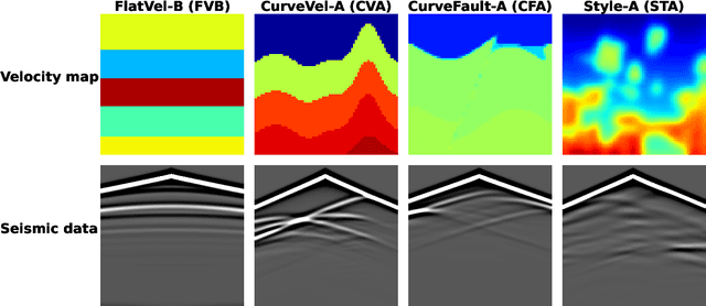 Figure 3 for Fourier-DeepONet: Fourier-enhanced deep operator networks for full waveform inversion with improved accuracy, generalizability, and robustness