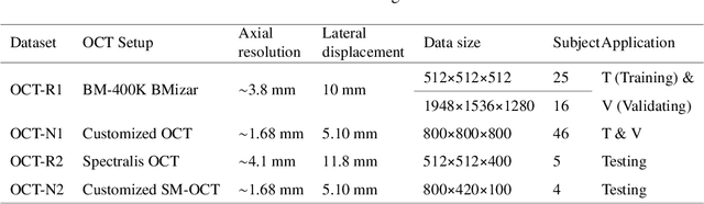 Figure 2 for Toward ground-truth optical coherence tomography via three-dimensional unsupervised deep learning processing and data