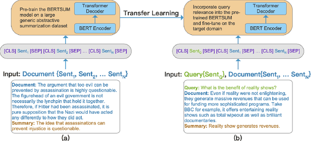 Figure 4 for Surveying the Landscape of Text Summarization with Deep Learning: A Comprehensive Review