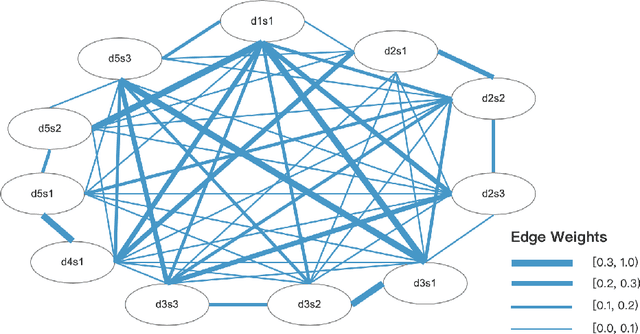 Figure 2 for Surveying the Landscape of Text Summarization with Deep Learning: A Comprehensive Review