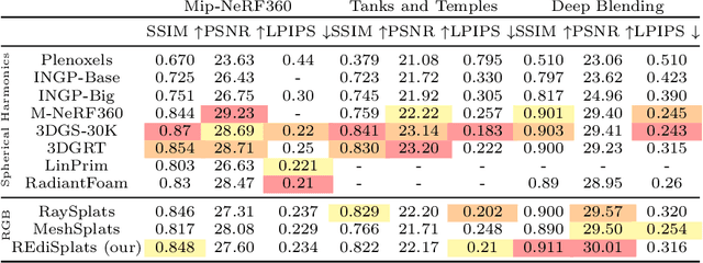 Figure 2 for REdiSplats: Ray Tracing for Editable Gaussian Splatting
