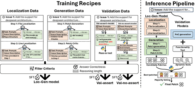 Figure 1 for Co-PatcheR: Collaborative Software Patching with Component(s)-specific Small Reasoning Models