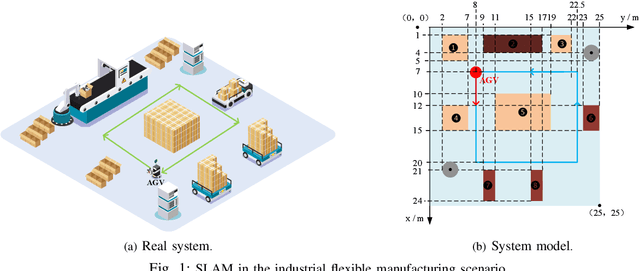 Figure 1 for SLAM for Multiple Extended Targets using 5G Signal