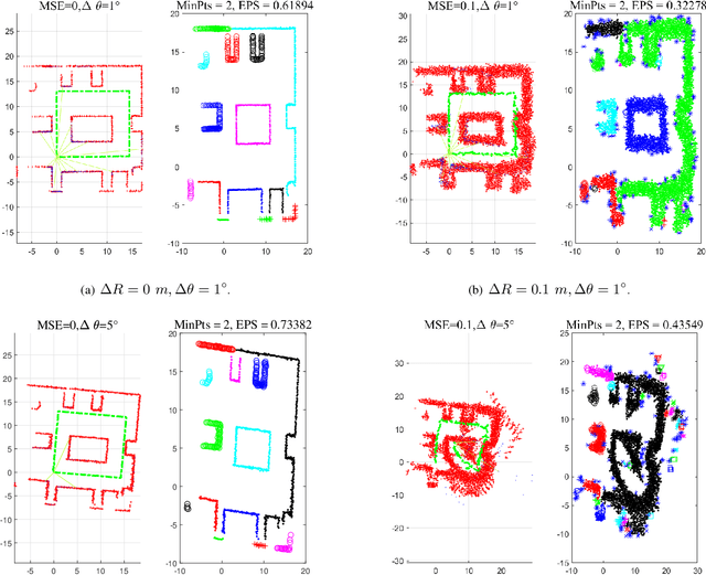 Figure 3 for SLAM for Multiple Extended Targets using 5G Signal